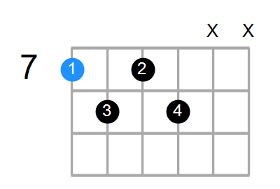 B7b5 Chord